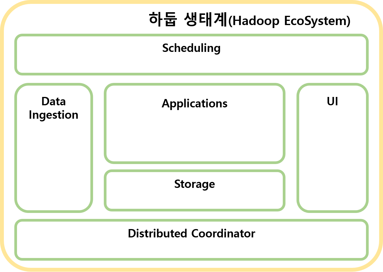 Hadoop-ecoSystem.png